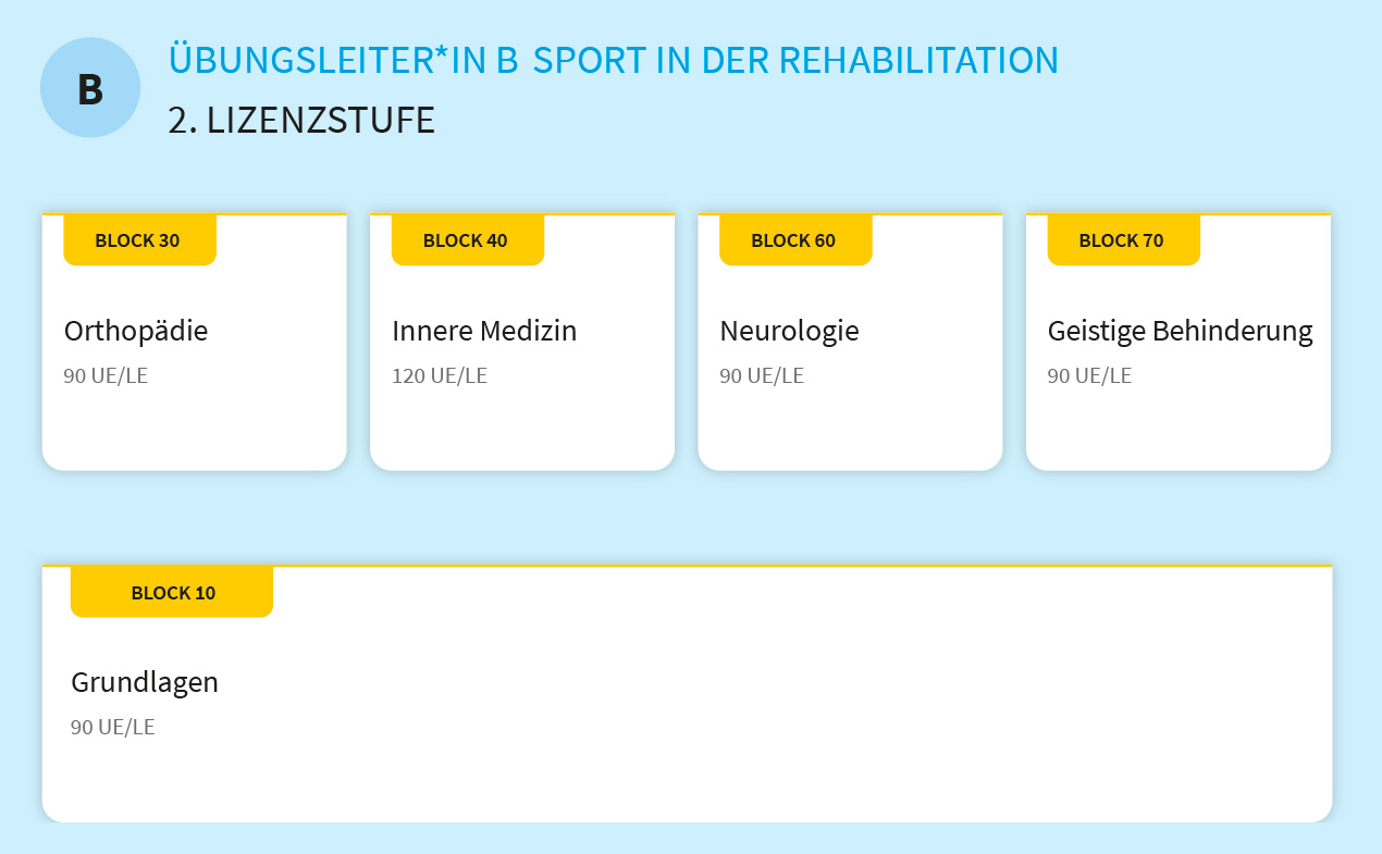 Übungsleiter*in B Sport in der Rehabilitation